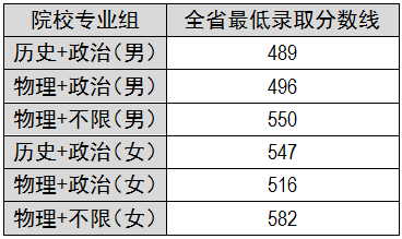 10公安类录取线.png